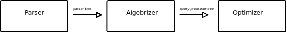 p011_parser algebrizer optimizer
